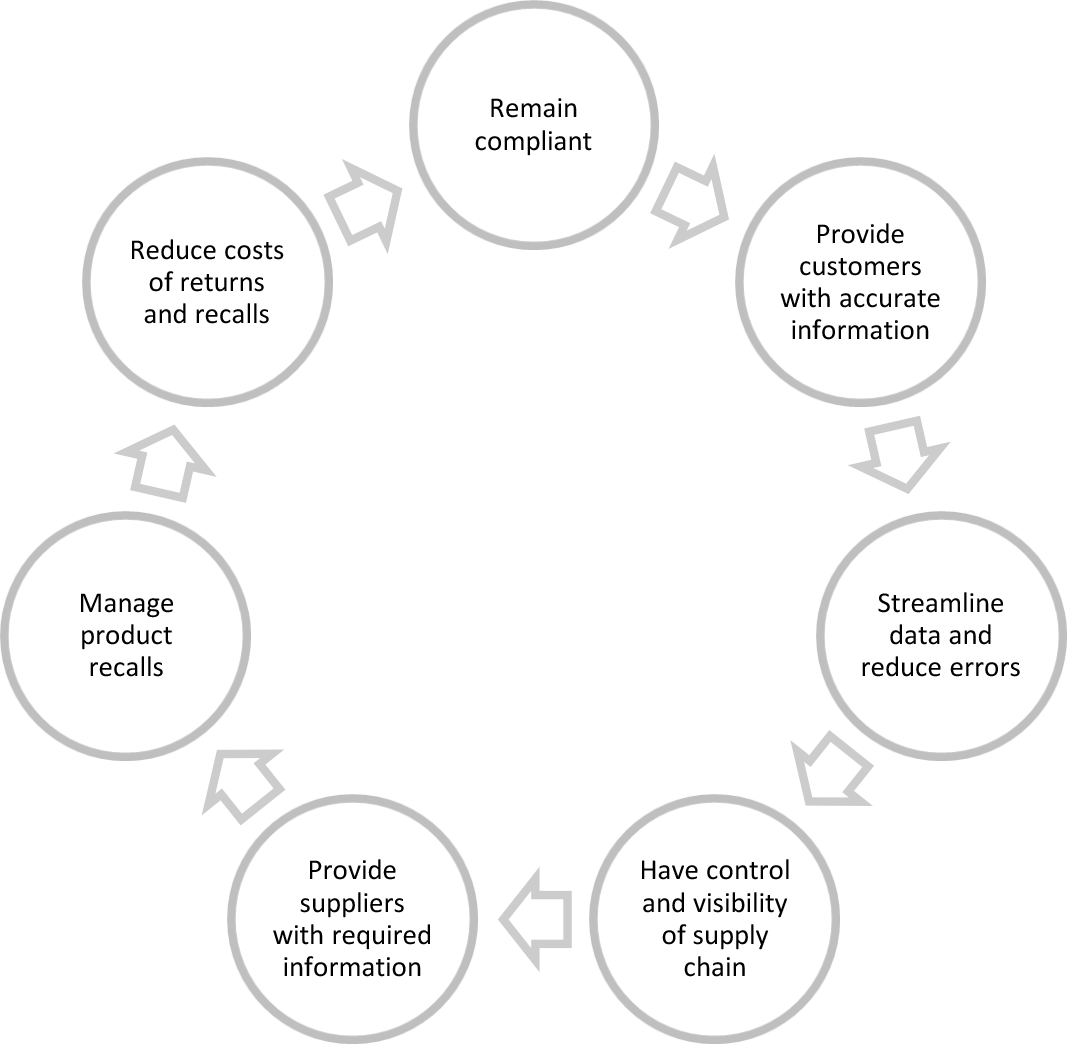 Traceability_in_Food_beverage_cycle_diagram.jpg