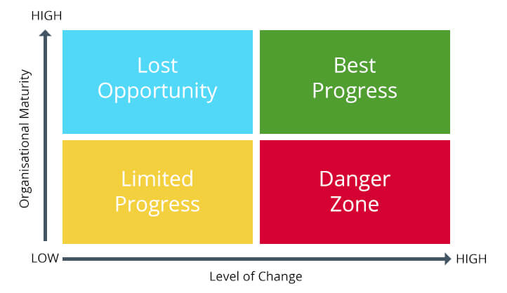 change_management_grid