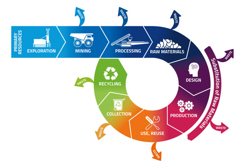 circular_economy_erp