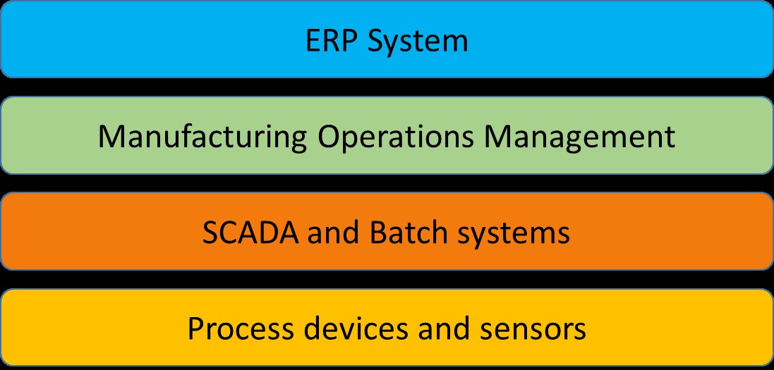 manufacturing_systems_hierachy