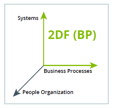 Executive Guide to ERP Part 2 – The Dimensions of Change Model - SYSPRO ERP System Australia