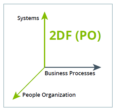 Executive Guide to ERP Part 2 – The Dimensions of Change Model - SYSPRO ERP System Australia