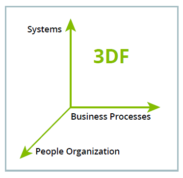 Executive Guide to ERP Part 2 – The Dimensions of Change Model - SYSPRO ERP System Australia