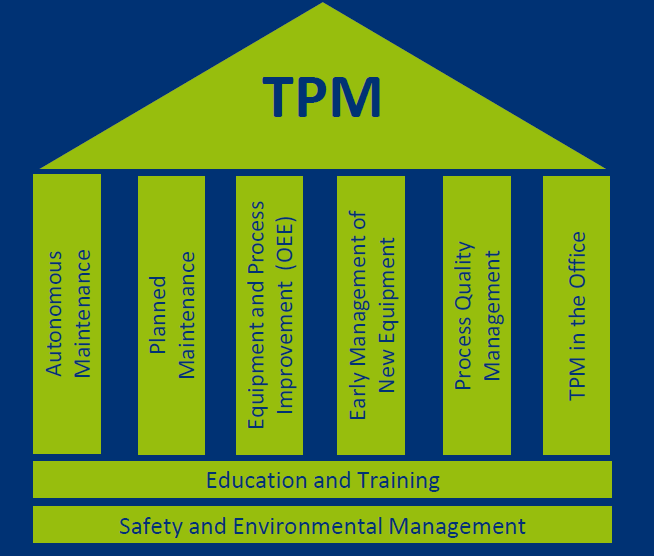 Applying established practices with MOM to improve production - SYSPRO ERP Systems - Australia