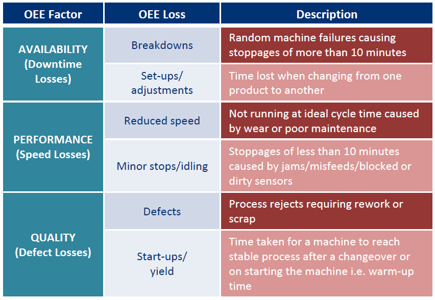 Applying established practices with MOM to improve production - SYSPRO ERP Systems - Australia