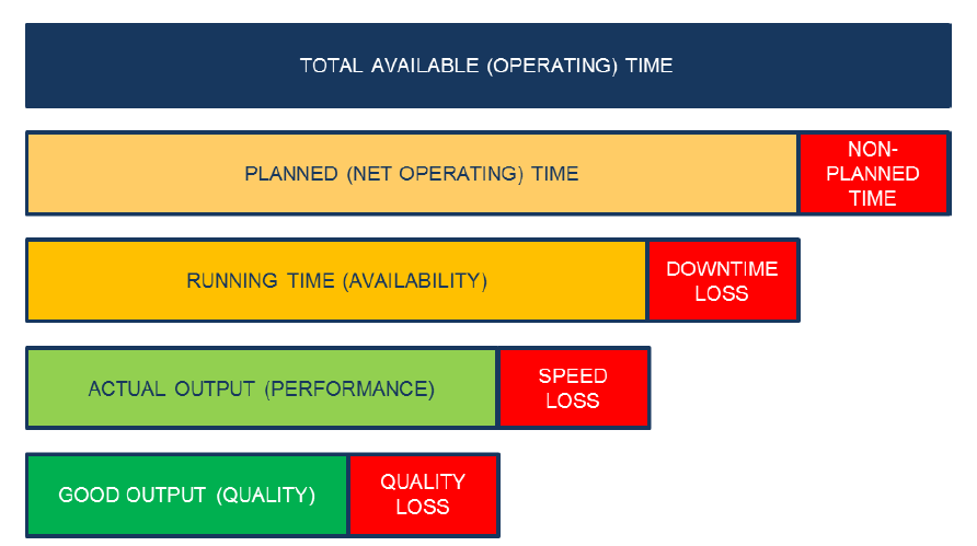 Applying established practices with MOM to improve production - SYSPRO ERP Systems - Australia