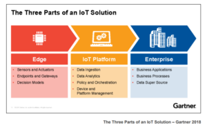 What manufacturers need to know about IIoT - SYSPRO-ERP-software-system