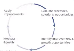 How to choose your ERP implementation methodology