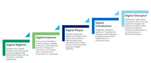 How to choose your ERP implementation methodology