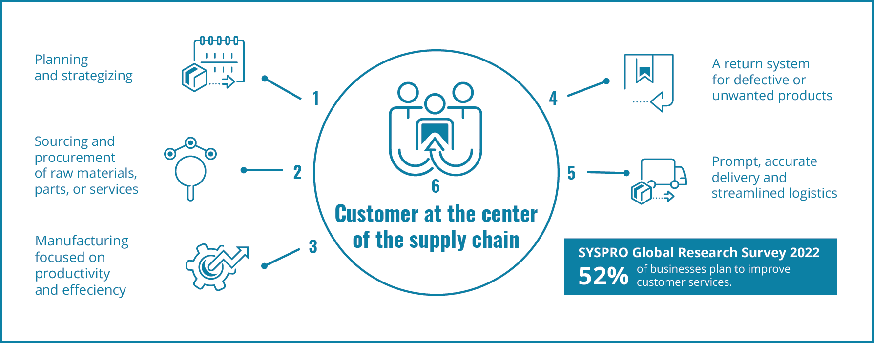 Customer centricity remains key to manufacturing for blog